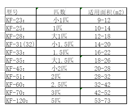 温宿空调维修